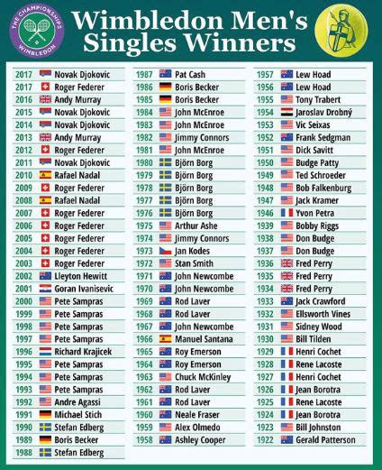 list of wimbledon winners.